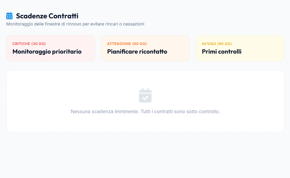 Scadenziario PiùPratiche